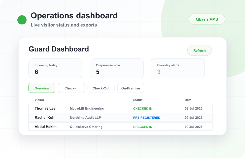 Simplified operations dashboard UI showing live visitors alerts and CSV export